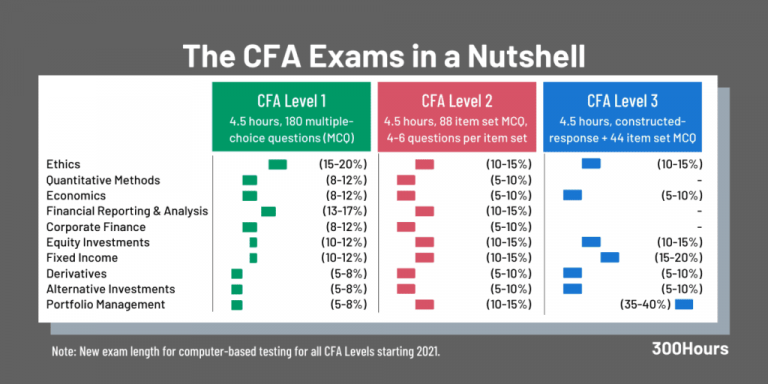 The Ultimate Guide: ICAEW Vs ACCA Vs CFA - Cemerlang