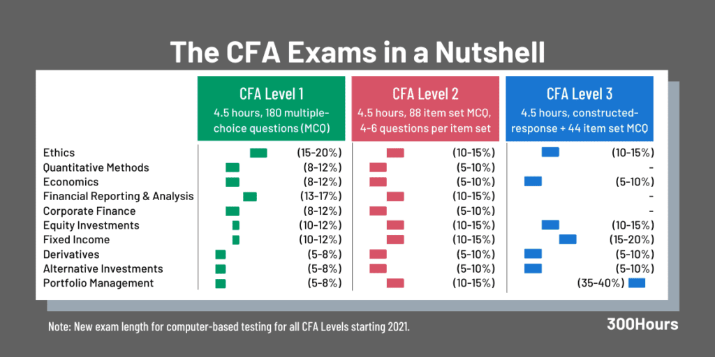 the-ultimate-guide-icaew-vs-acca-vs-cfa-cemerlang