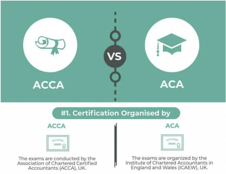 The Ultimate Guide: ICAEW Vs ACCA Vs CFA - Cemerlang