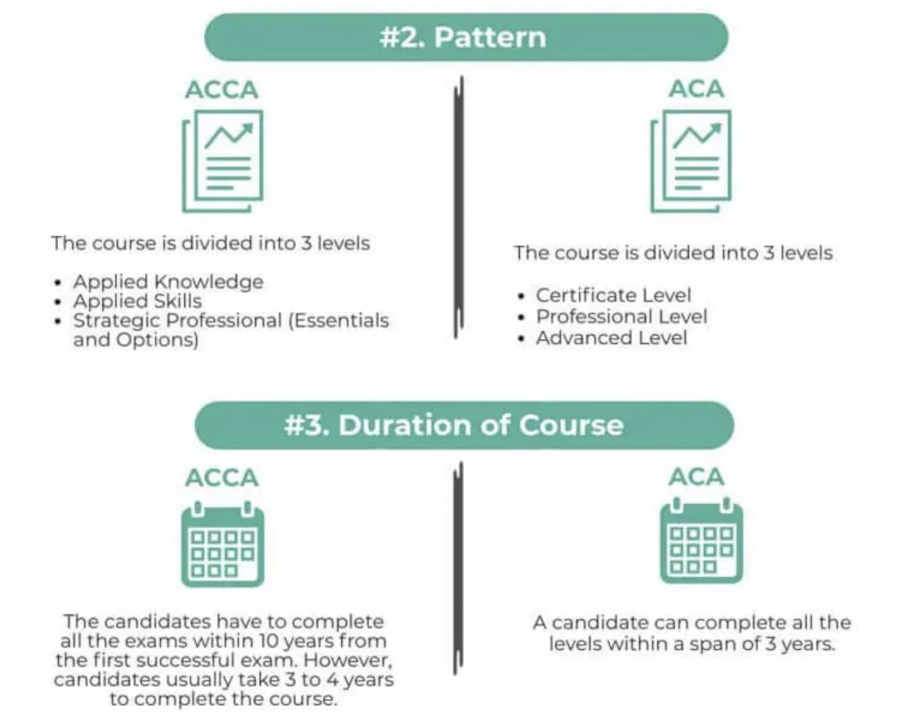 The Ultimate Guide: ICAEW vs ACCA vs CFA - Cemerlang