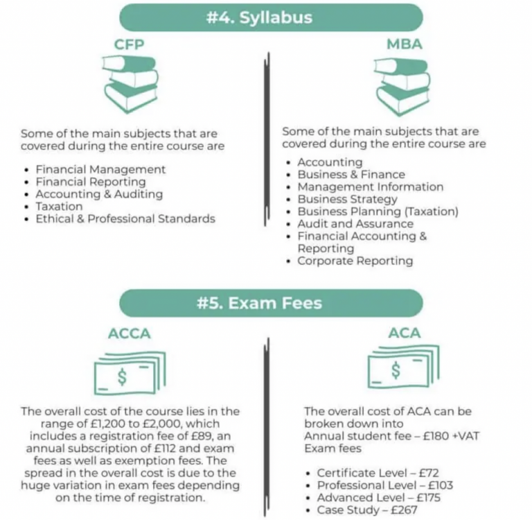 The Ultimate Guide: ICAEW vs ACCA vs CFA - Cemerlang